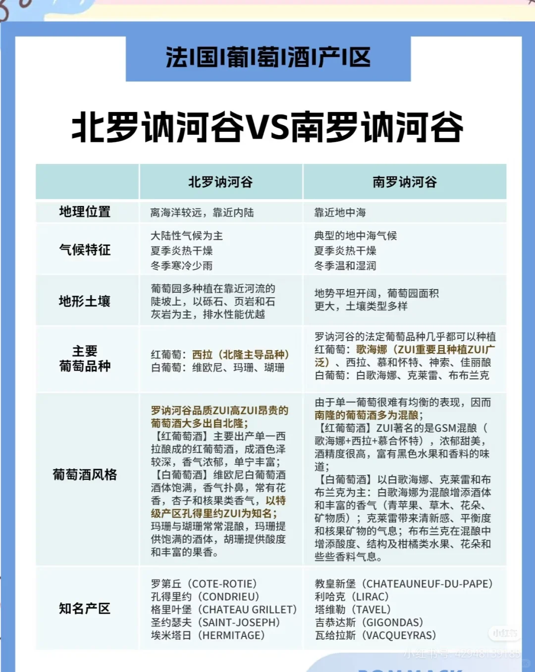 法国葡萄酒十大产区—罗纳河谷产区