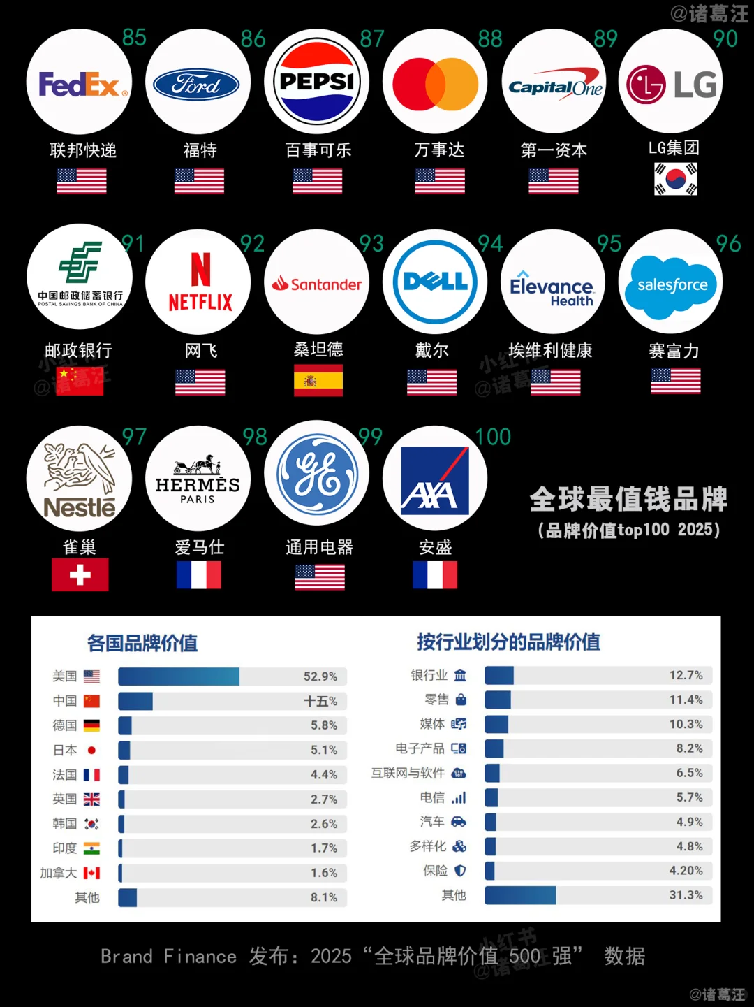 全球最值钱品牌top100