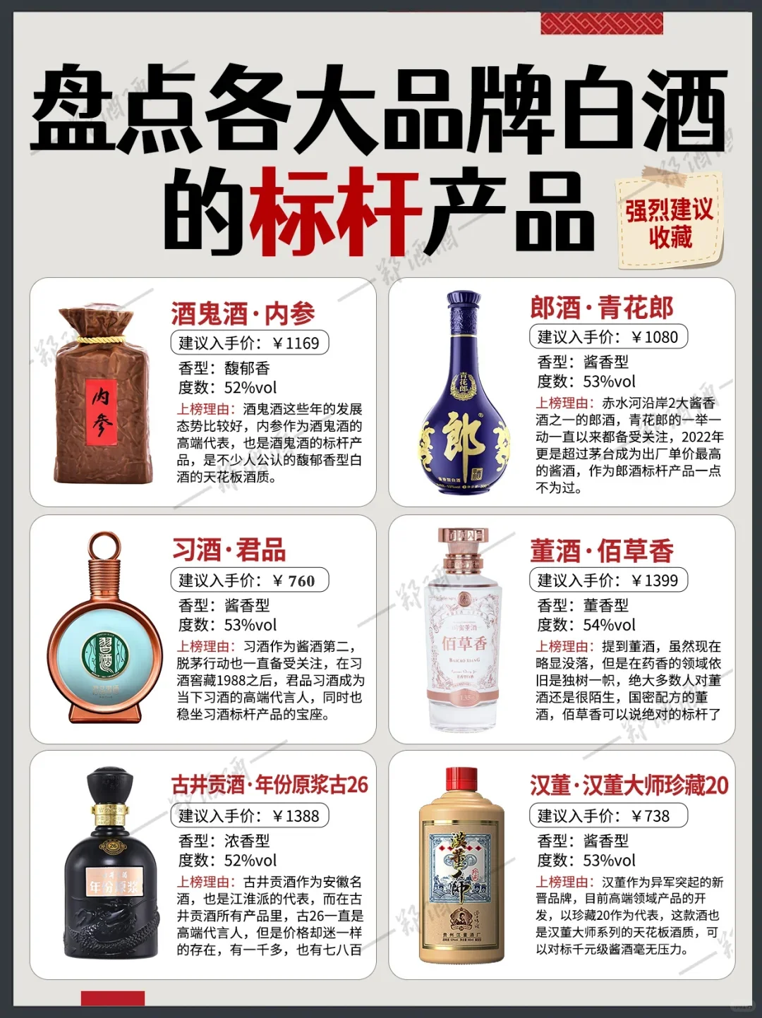 盘点各大品牌白酒的标杆产品