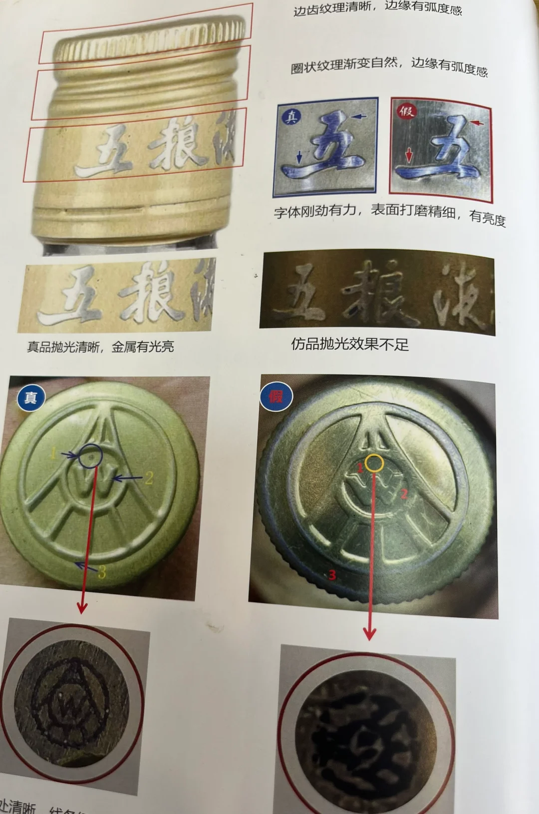 九十年代五粮液鉴定点