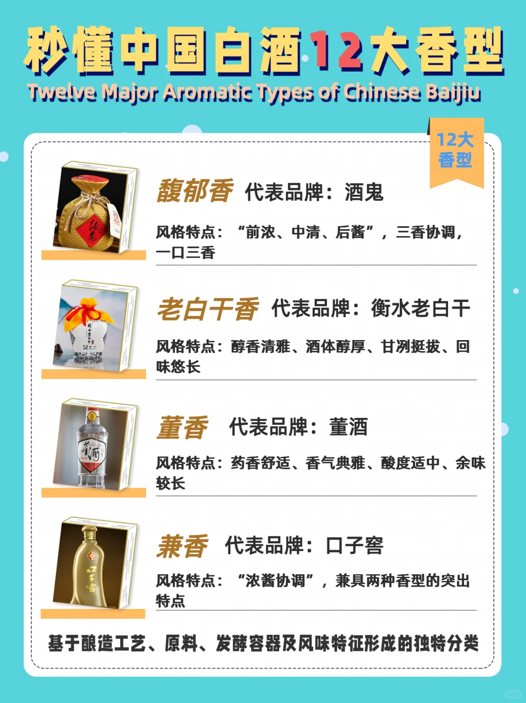 酒桌聊天必备｜中国白酒12大香型...