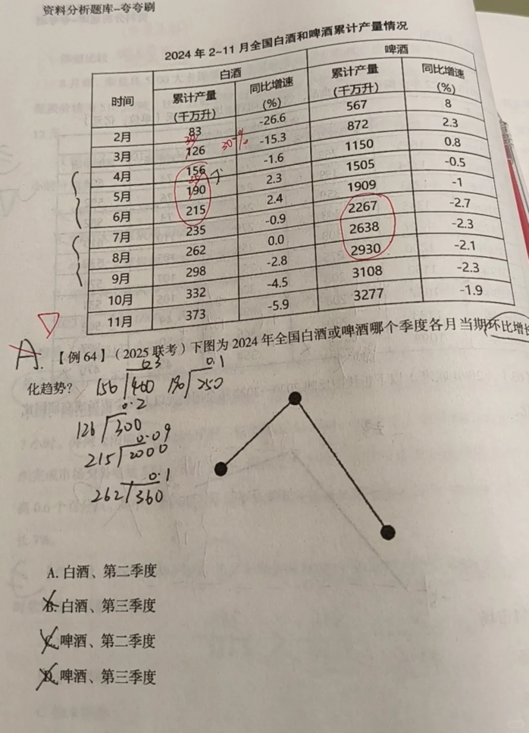 资料分析no！！！