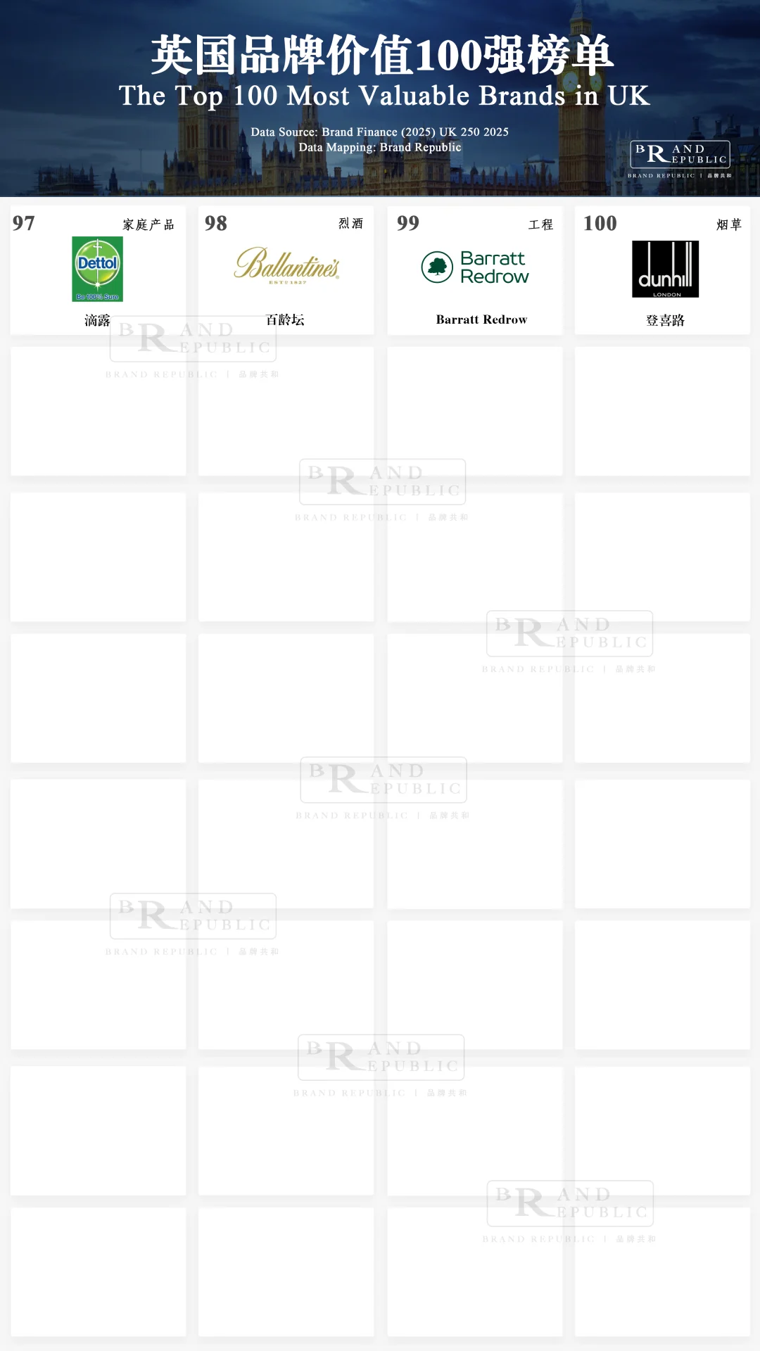 英国品牌价值百强榜单