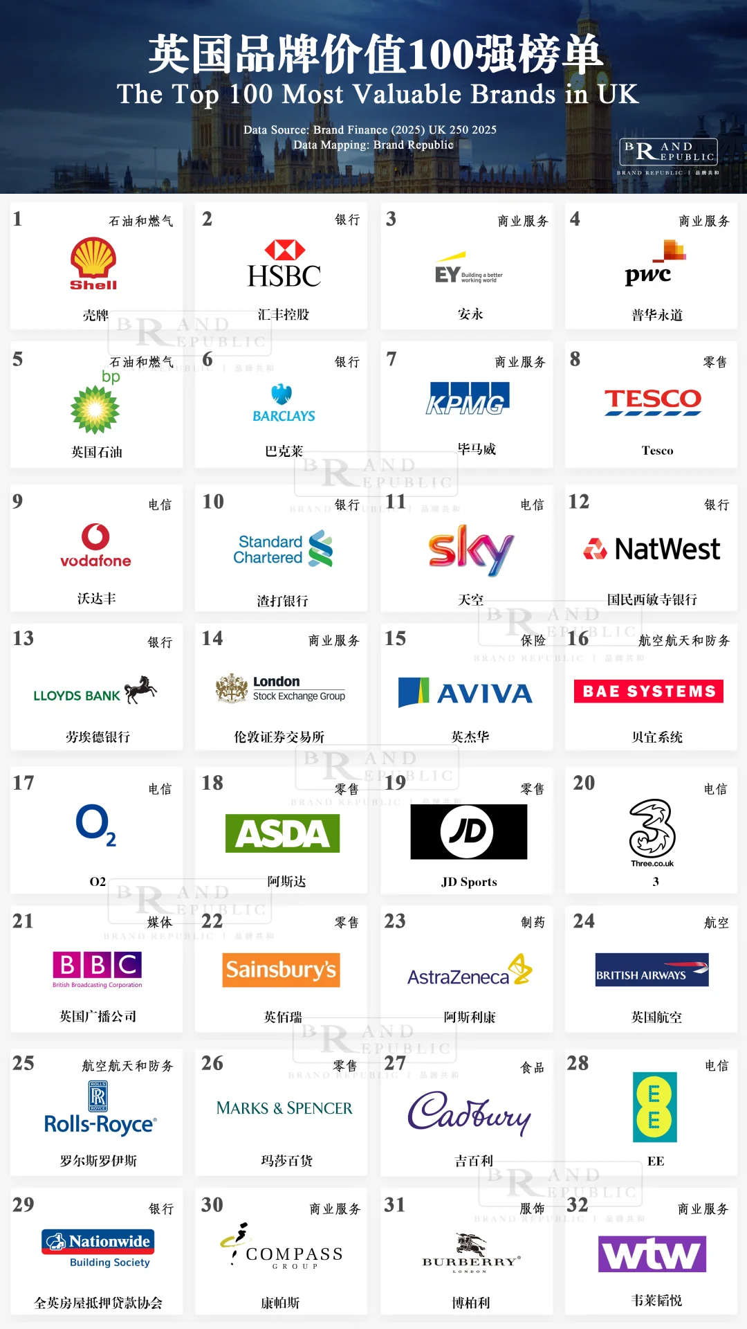 英国品牌价值百强榜单