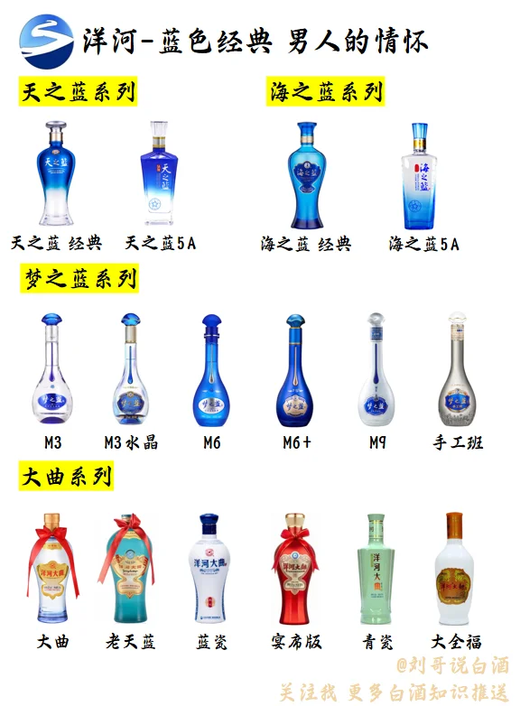 白酒品牌系列--洋河