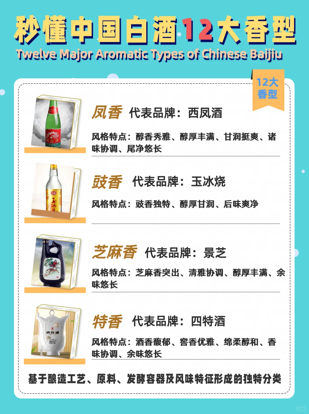 酒桌聊天必备｜中国白酒12大香型...
