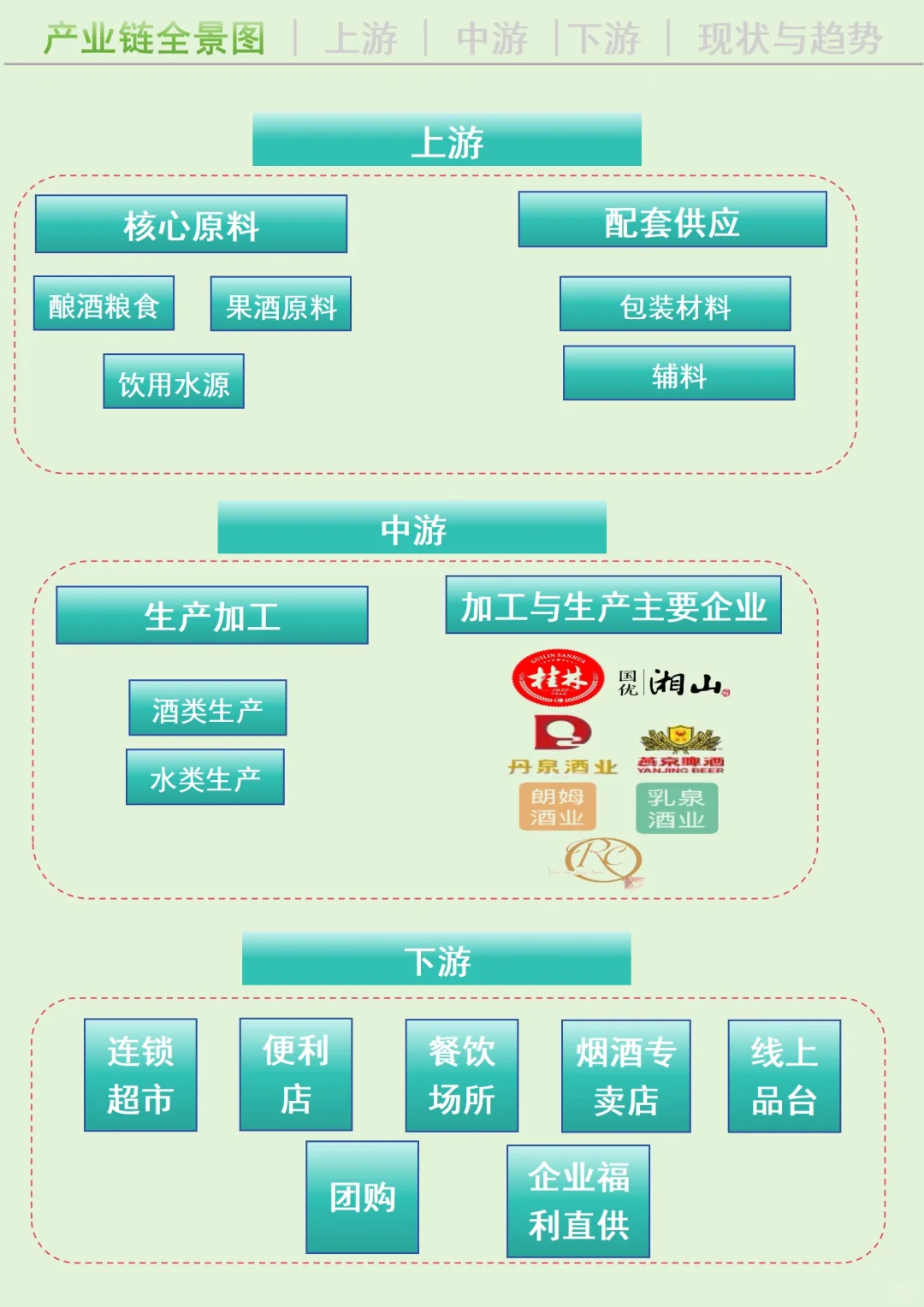每天吃透一条广西产业链丨酒水?