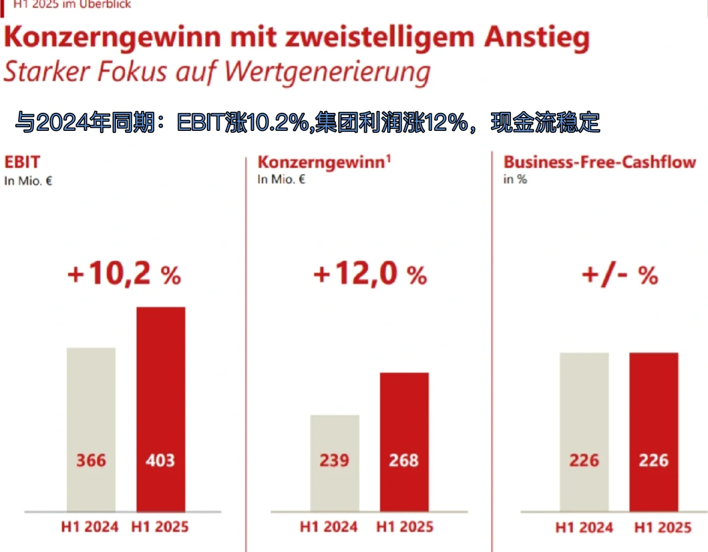德国隐形冠军企业/真心推荐