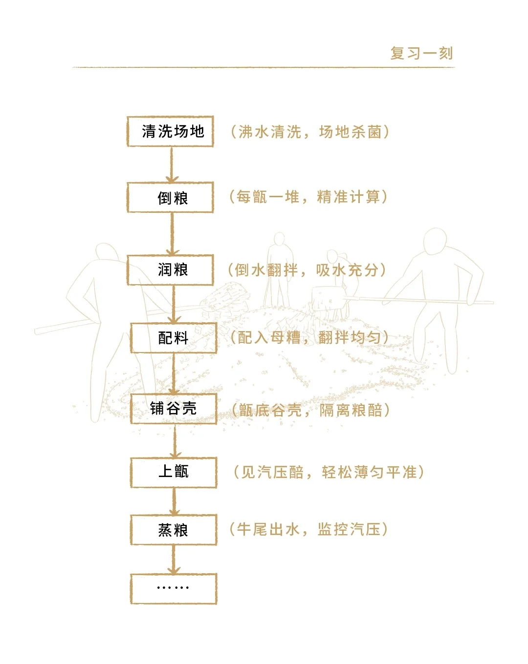 酱酒那些事儿（11）-酿字篇 重阳下沙（上）