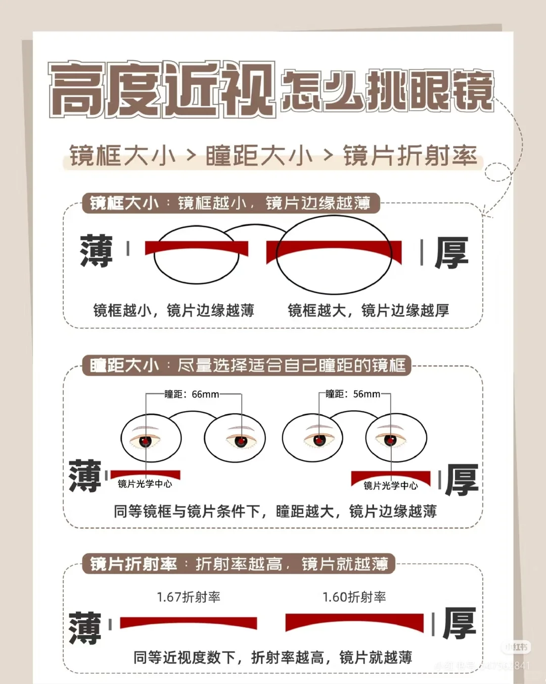 高度数人群该怎么配眼镜