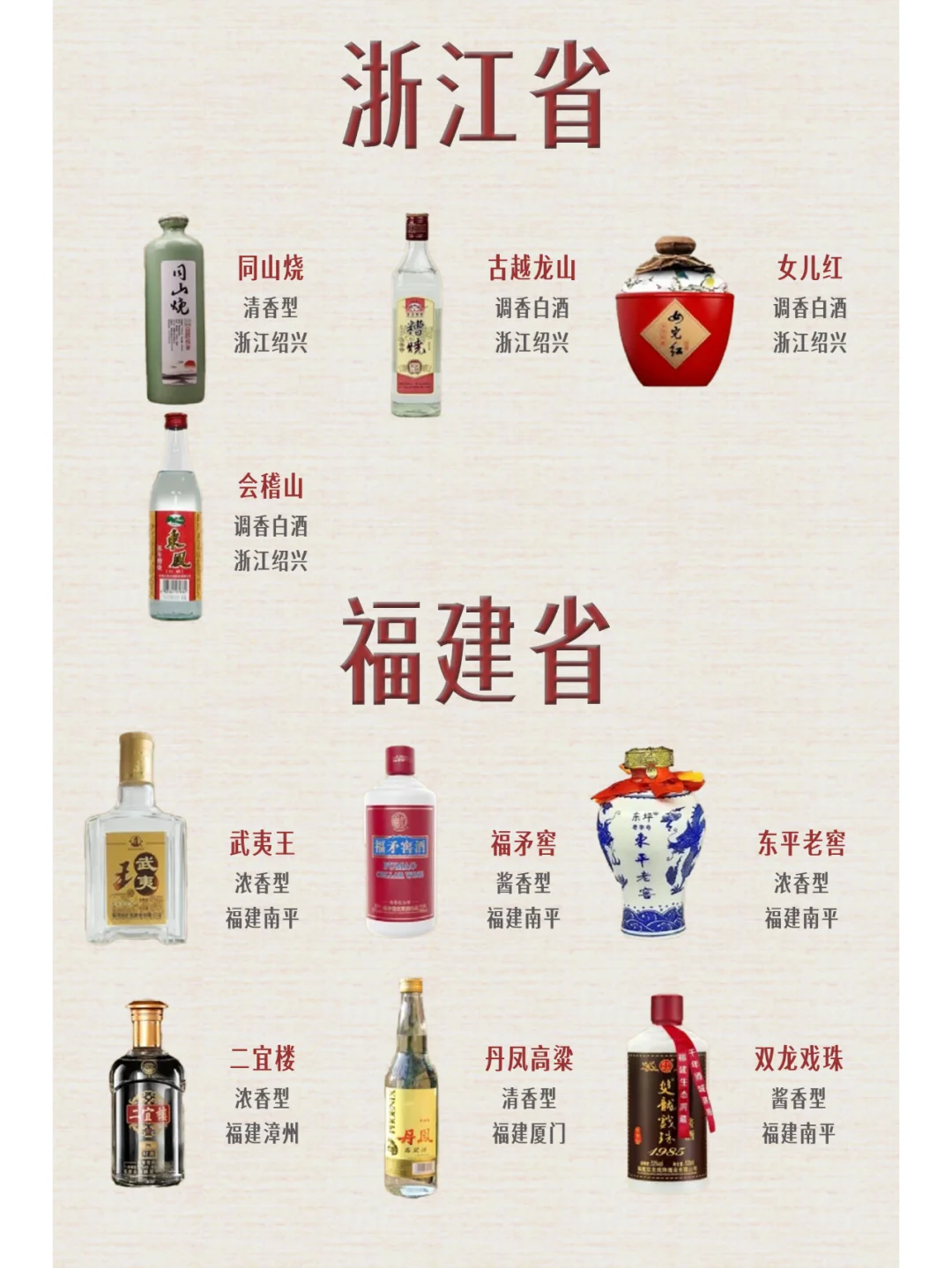 不同地区省份都有哪些白酒呢——浙闽