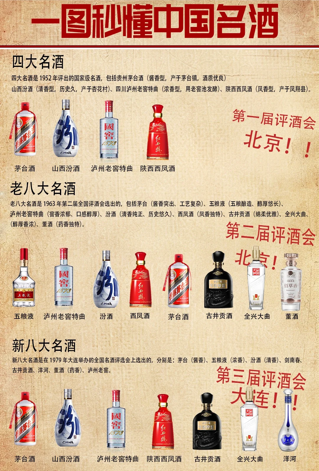 ⭐四大名酒/八大新老名酒/秒懂呈现出的差异