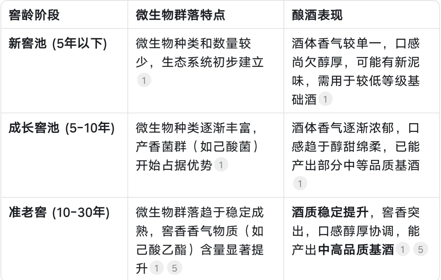 白酒小知识来啦！