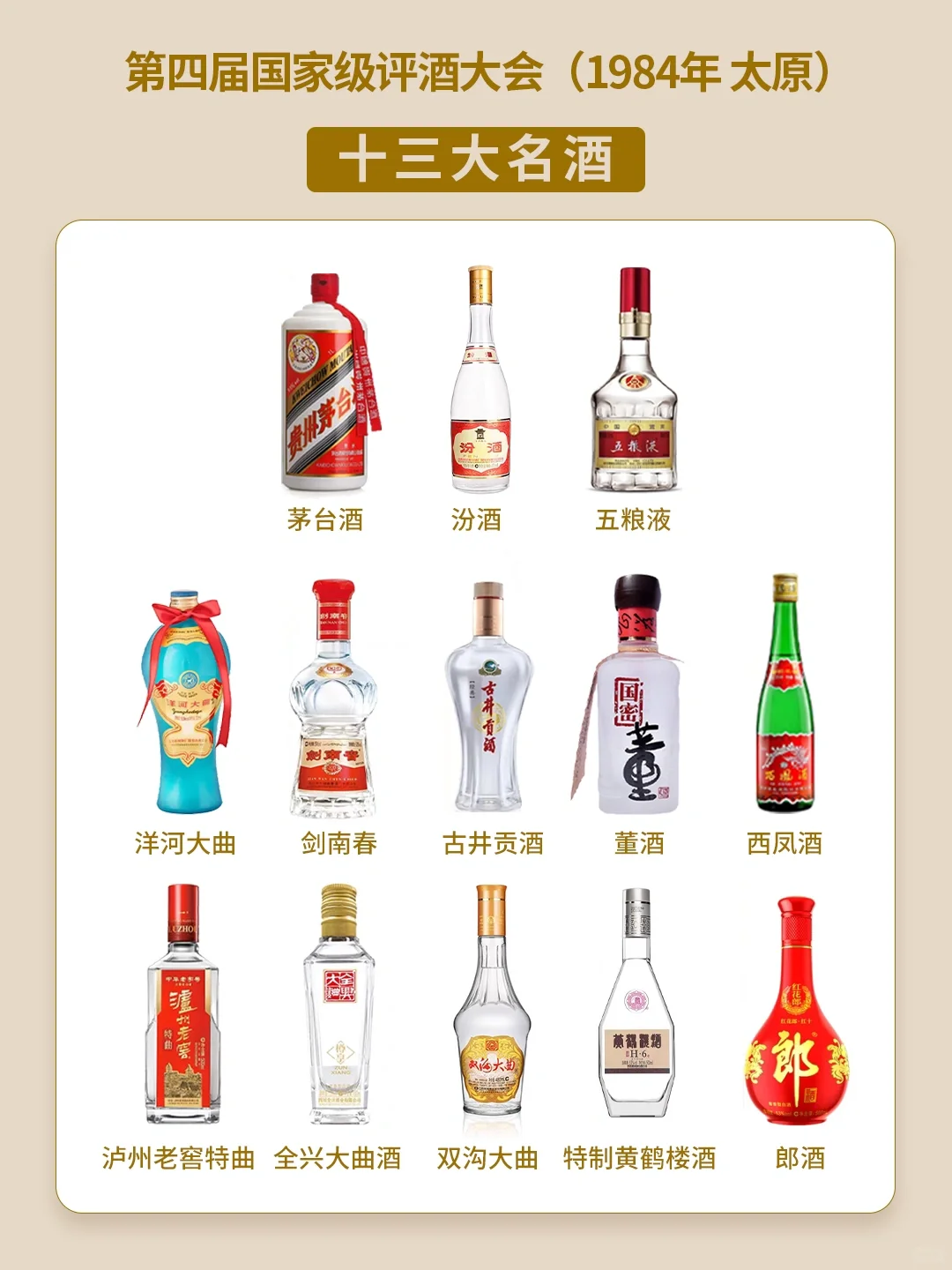 不会选白酒？跟着国家级评酒会名单买就对了