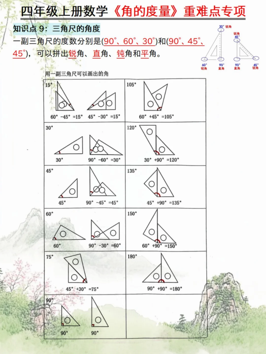 抓紧练‼️四年级数学《角的度量》所有题型