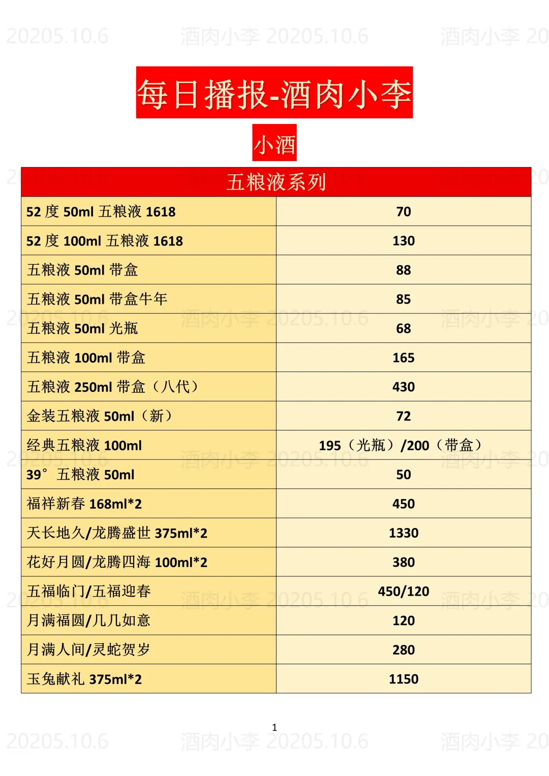 2025.10.16今日行情！