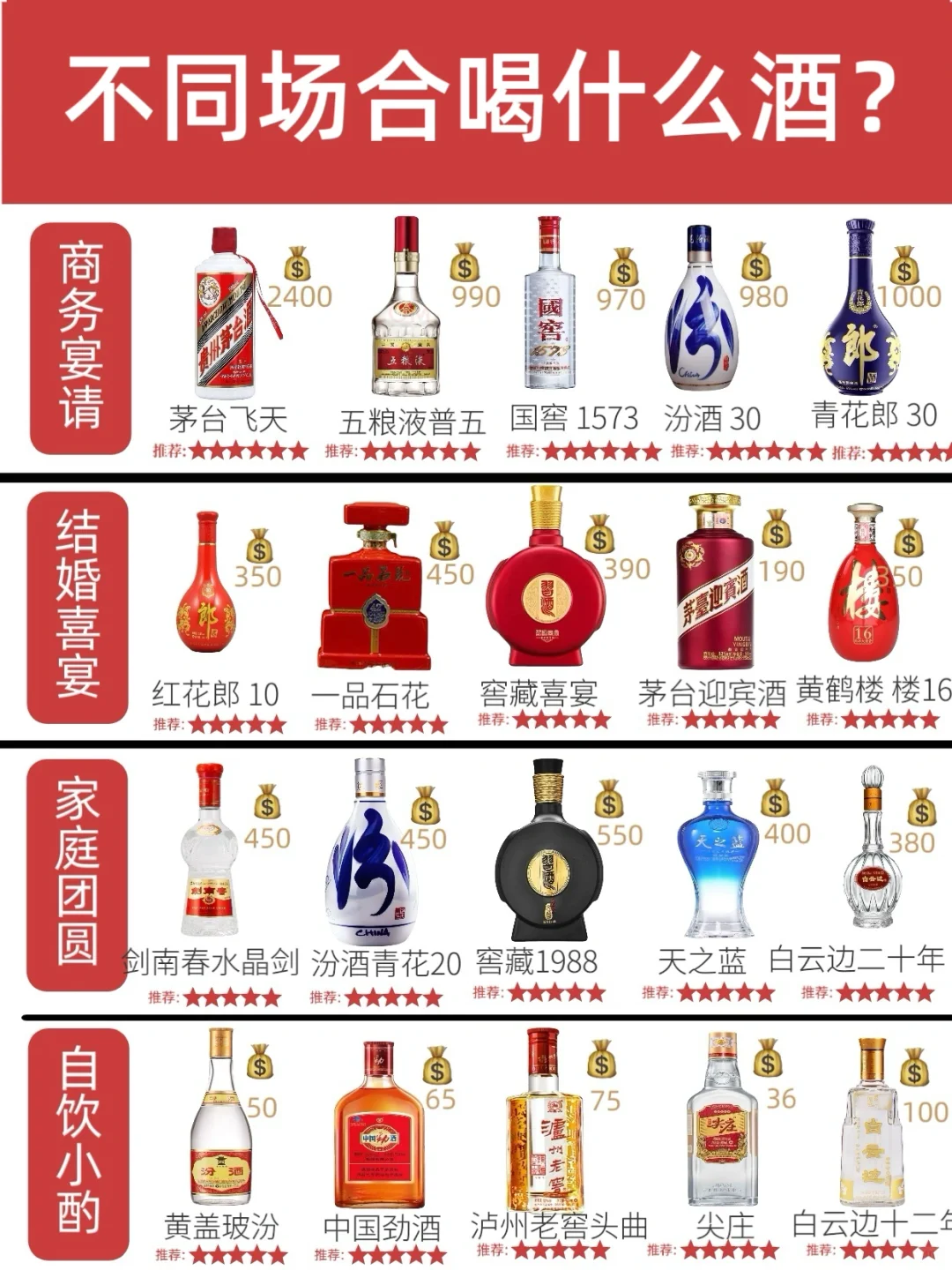 一眼就懂的图：什么场合该喝什么酒