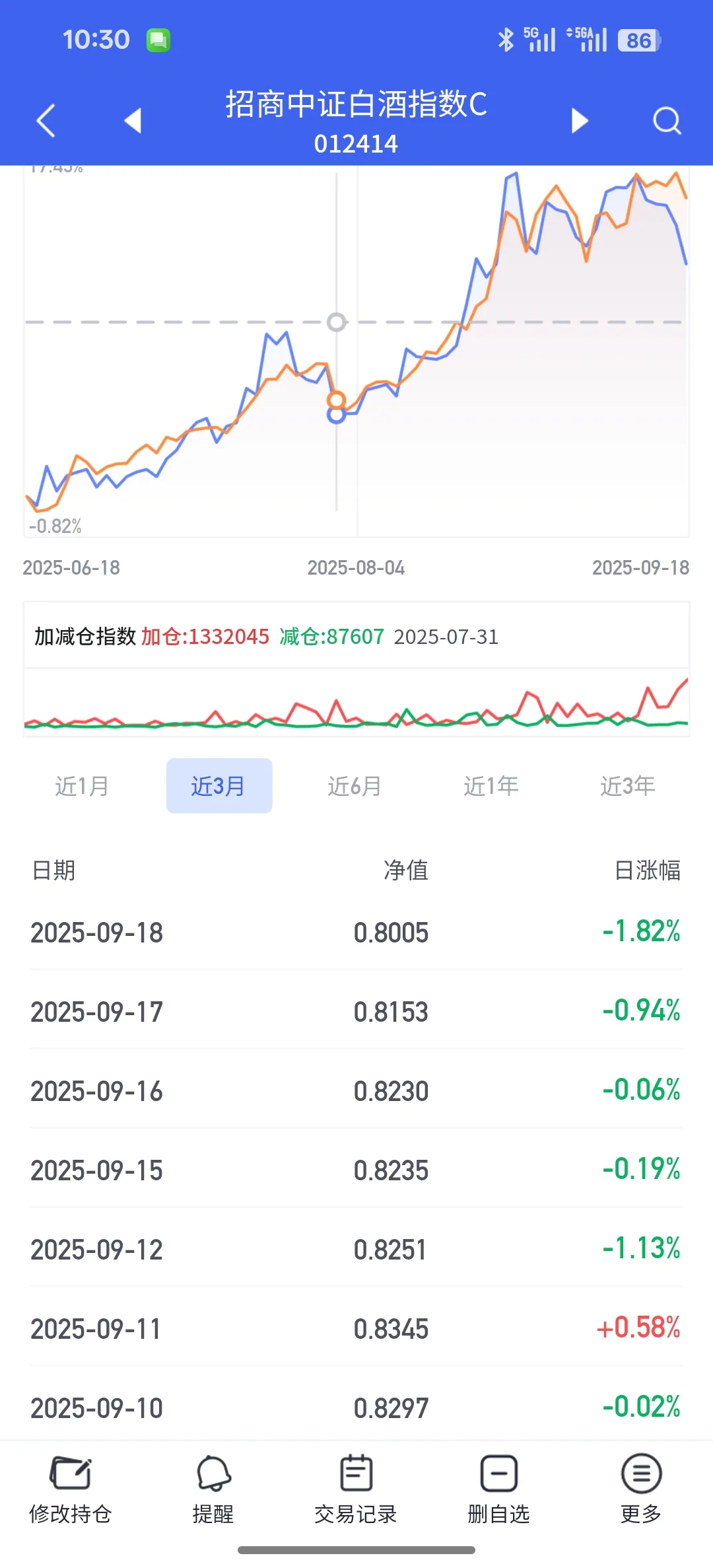 笑疯了，白酒是这样的