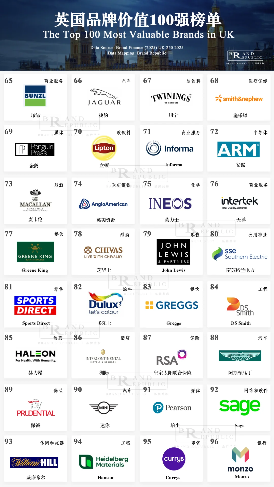英国品牌价值百强榜单