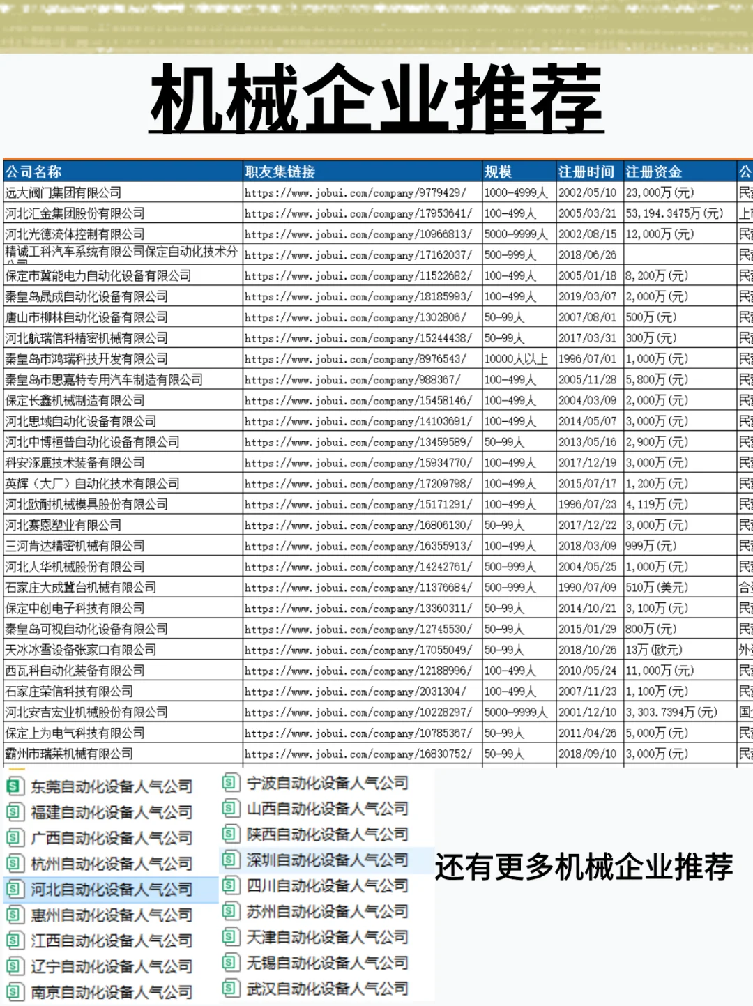 机械企业推荐，机械人快码住！