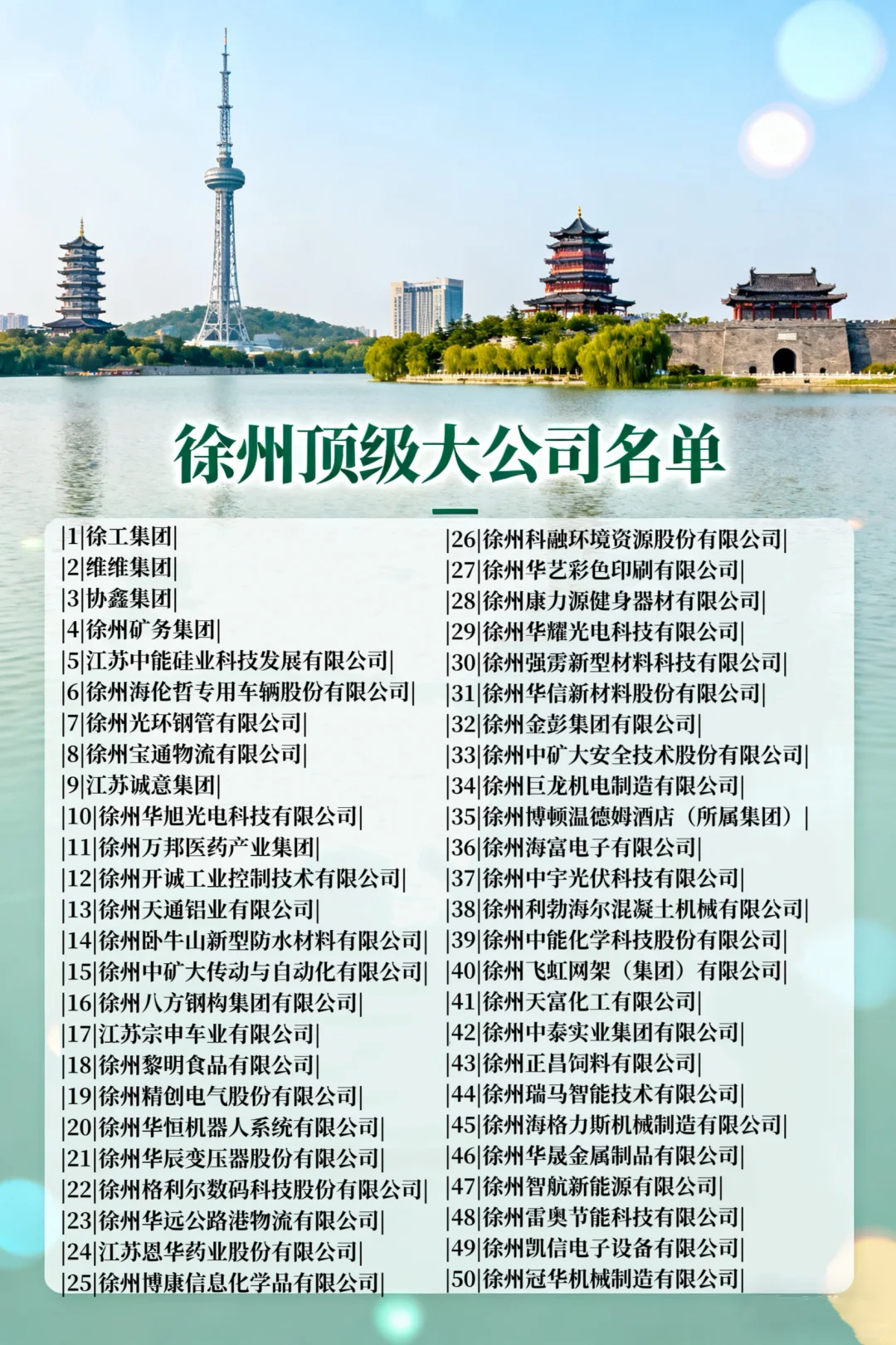 徐州真正的“顶级大”企业名单，50家全整理好！