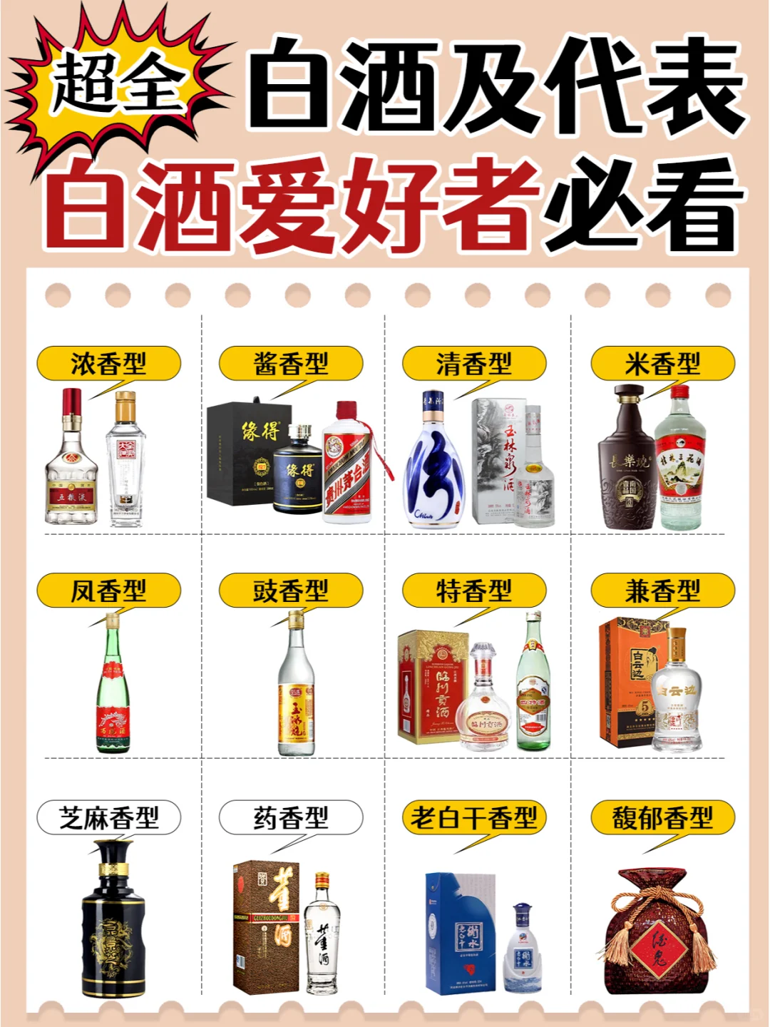 不会吧？这样就看懂白酒香型及代表了？