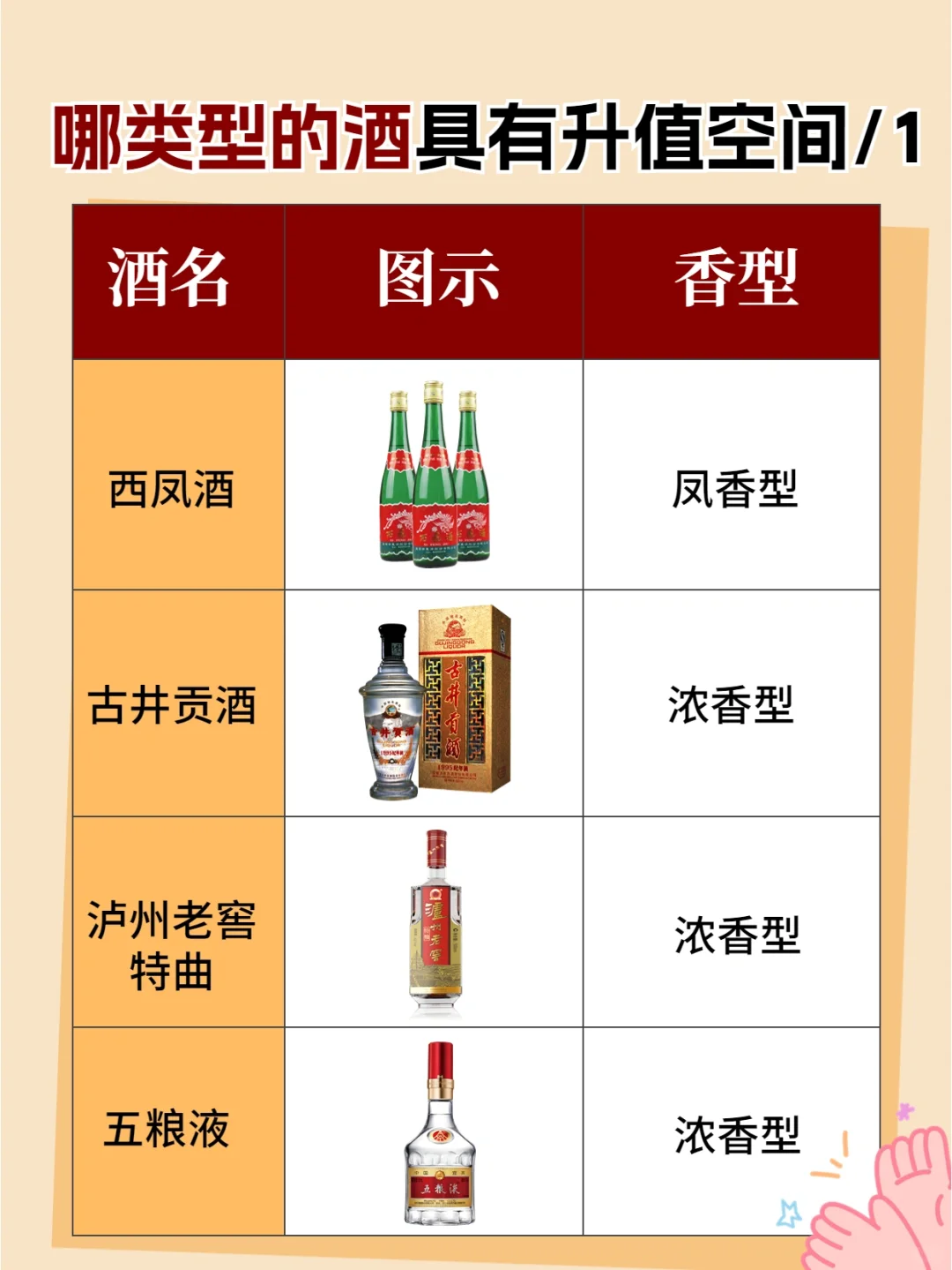哪类型的酒具有升值空间收藏价值