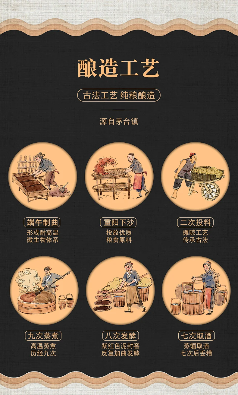 一张图看明白酿造工艺