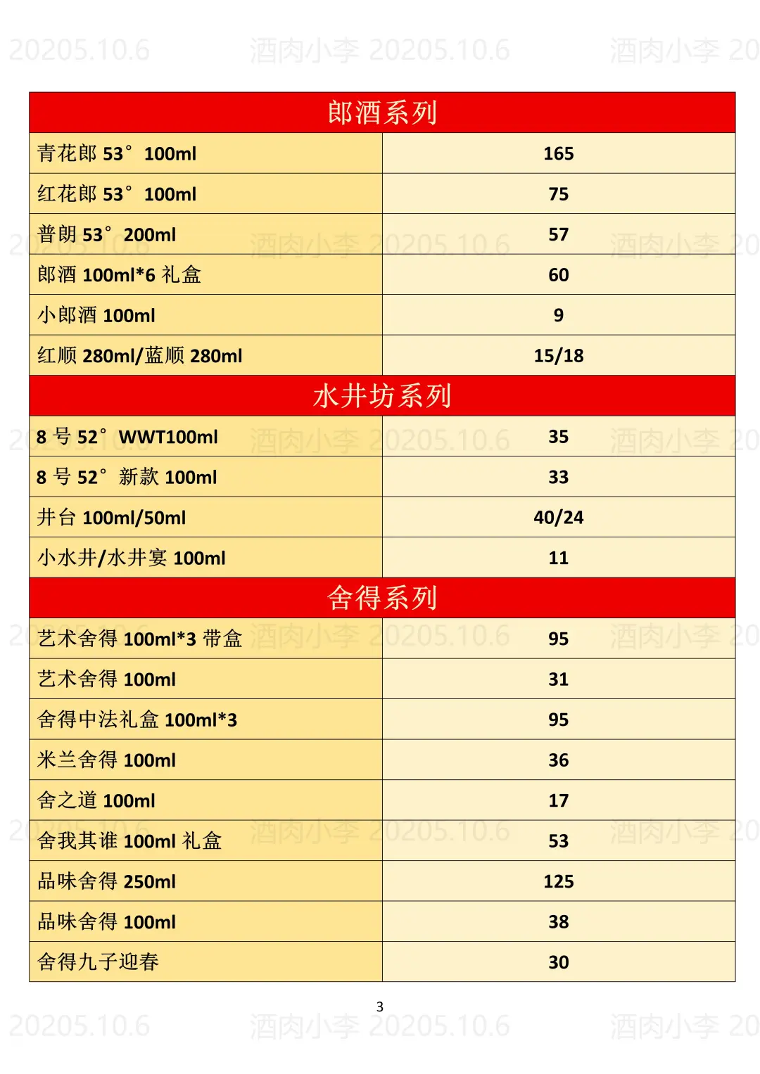 2025.10.16今日行情！