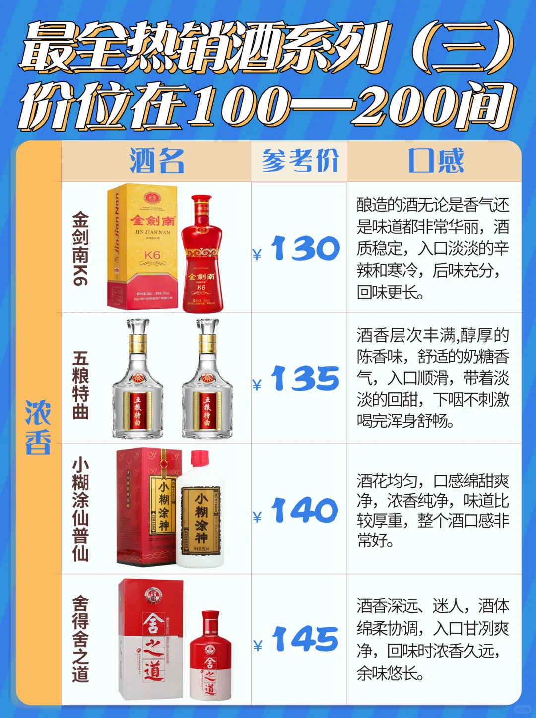 最全热销酒系列（三）价格在100-200