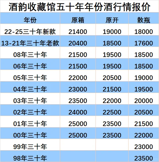 今日茅台年份酒回收报价行情