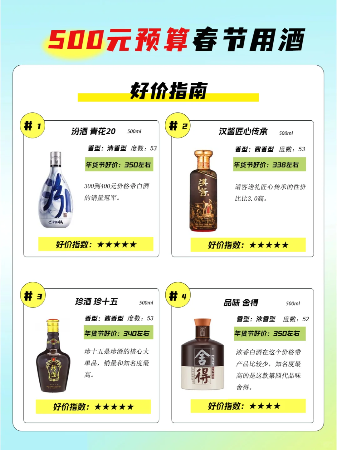 500元预算,春节怎么选酒
