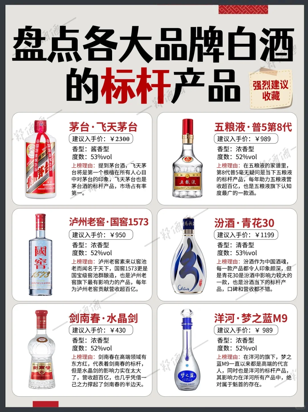 盘点各大品牌白酒的标杆产品