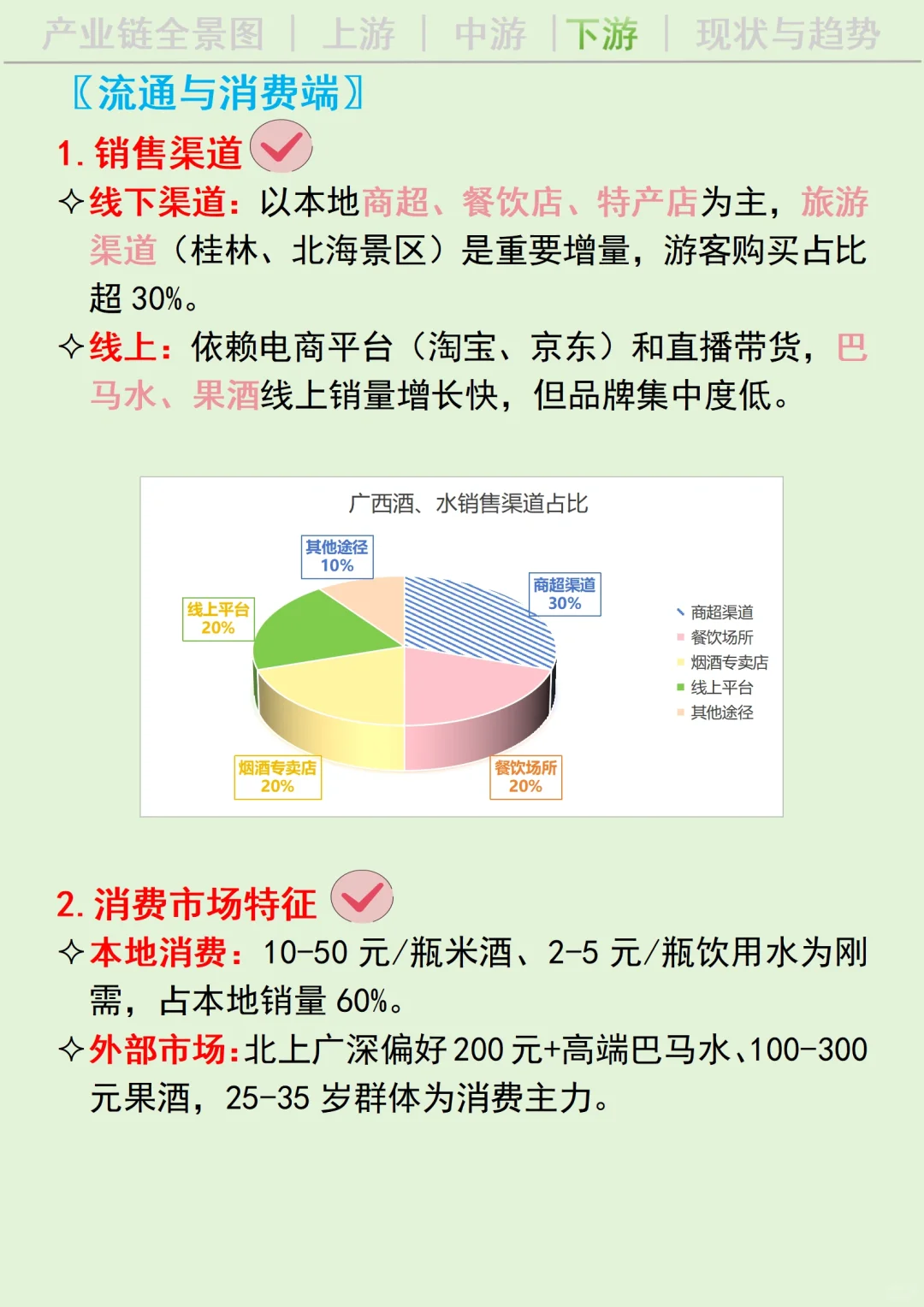 每天吃透一条广西产业链丨酒水?
