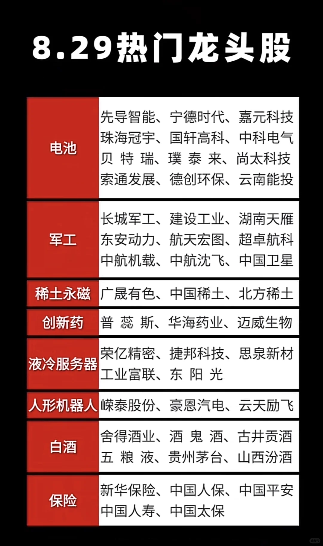 8.29热门龙?=先导➕国轩➕长城➕茅子