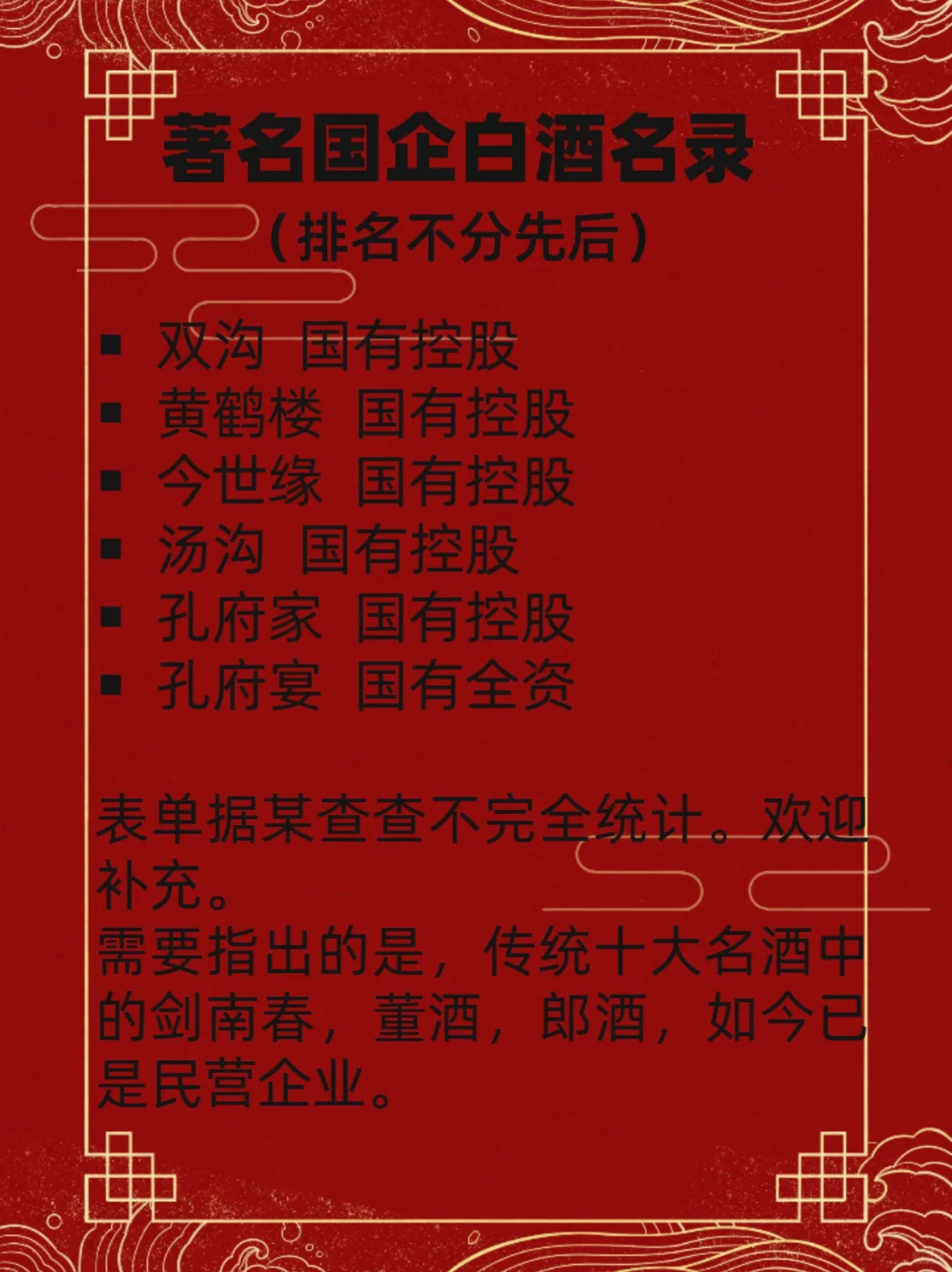 著名国企白酒不完全名录，欢迎补充
