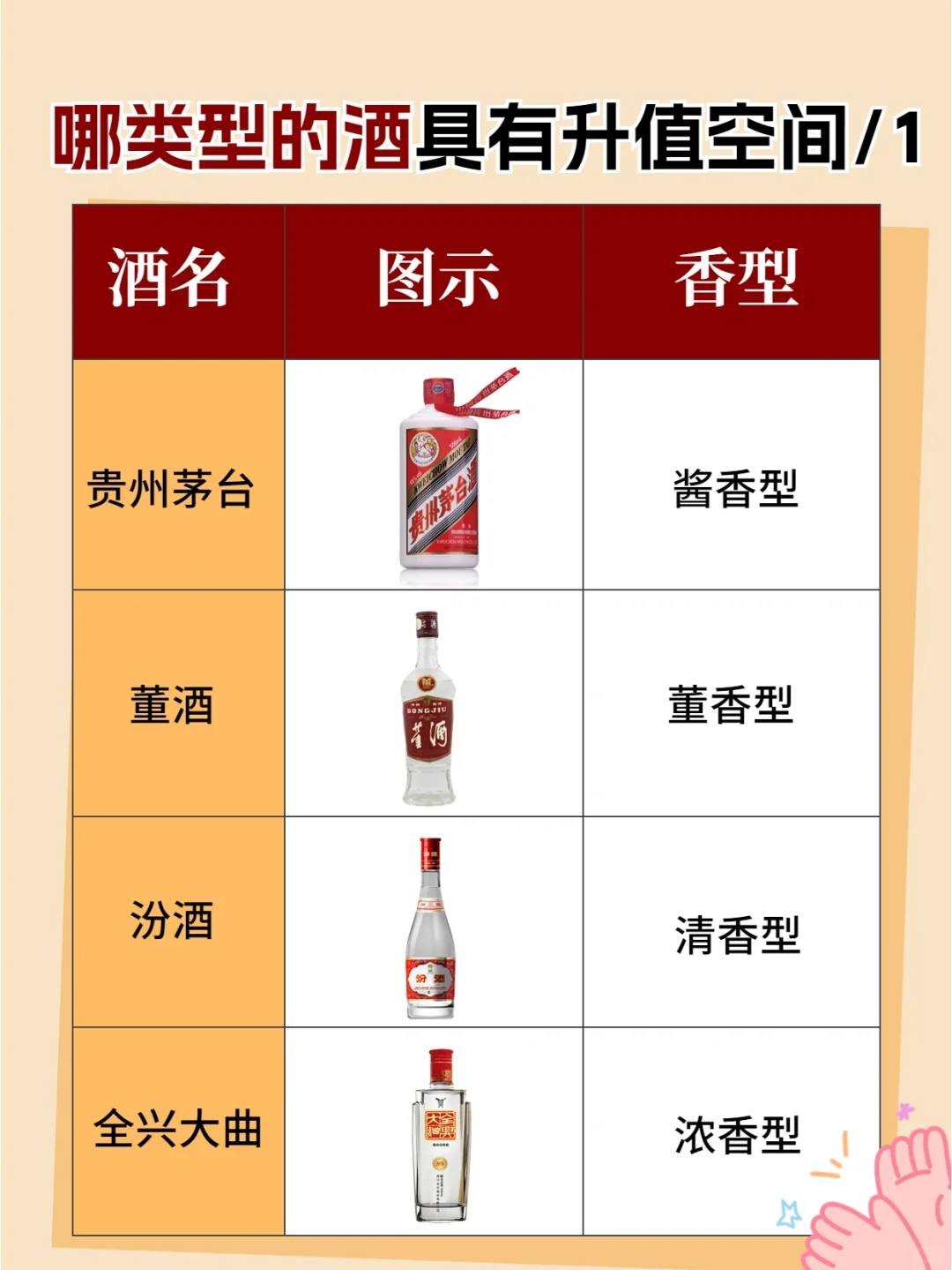 哪类型的酒具有升值空间收藏价值