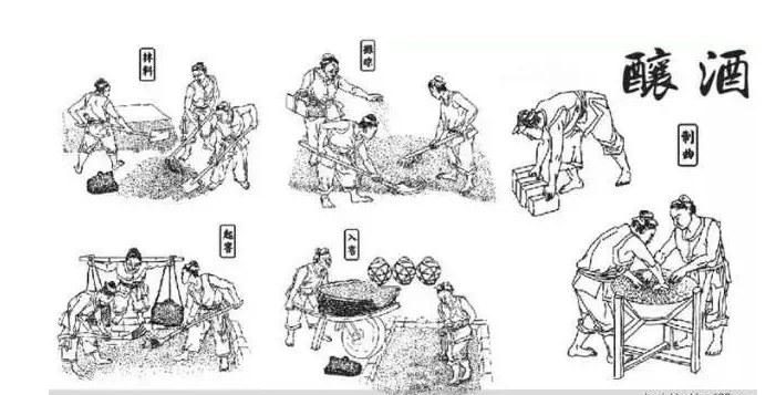 白酒的起源与发展：