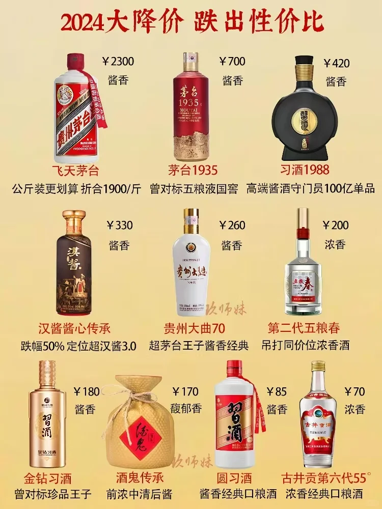 2024大降价 十大性价比酒款