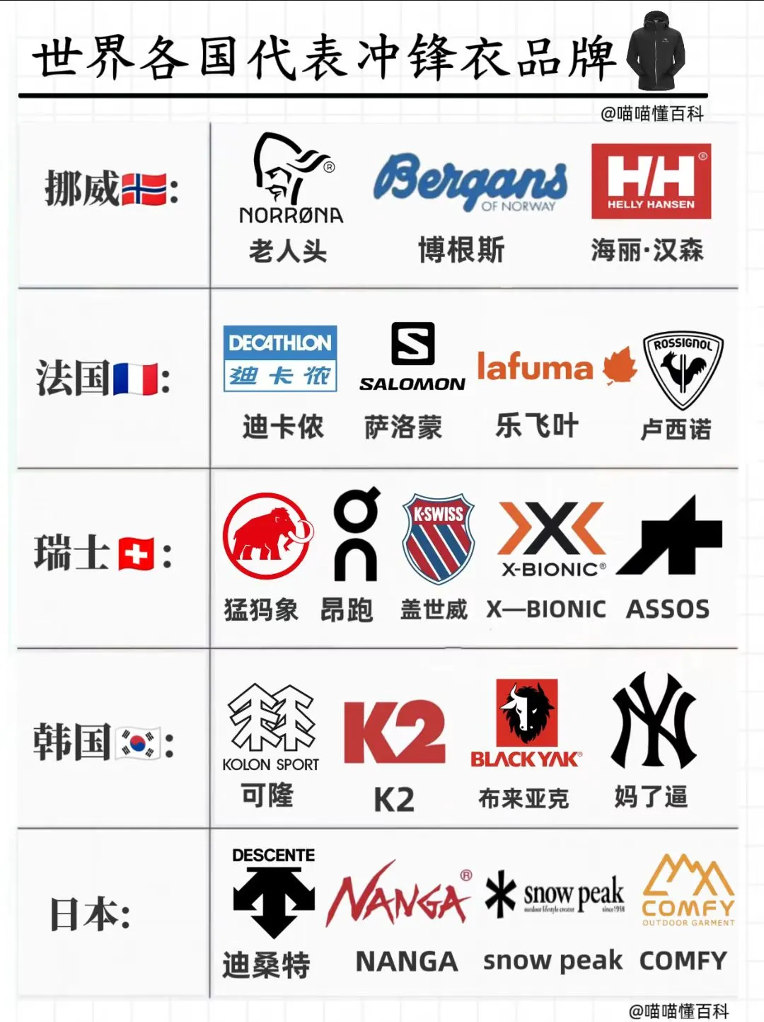 世界各国代表冲锋衣品牌?