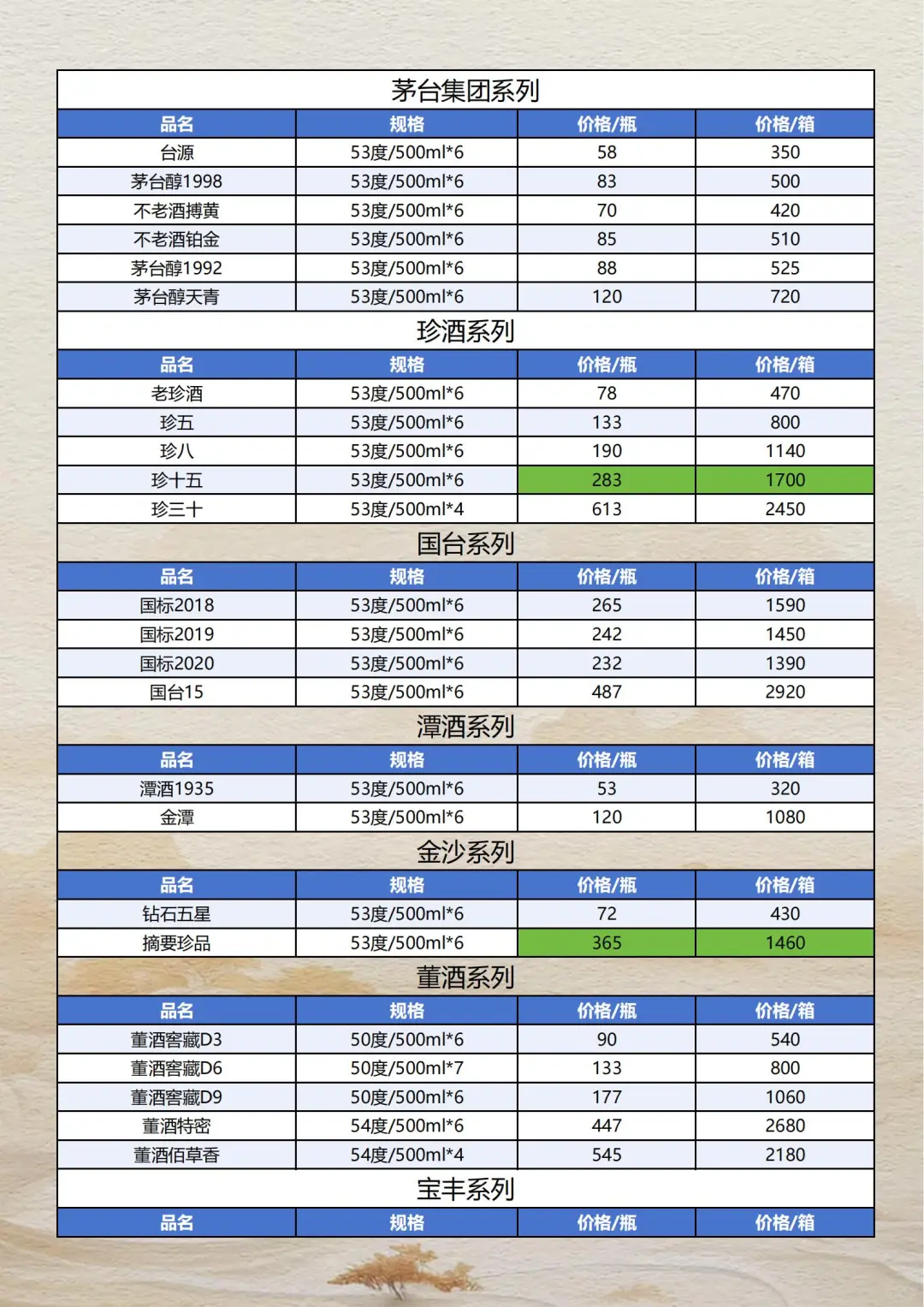 2025年10月16日白酒参考价格