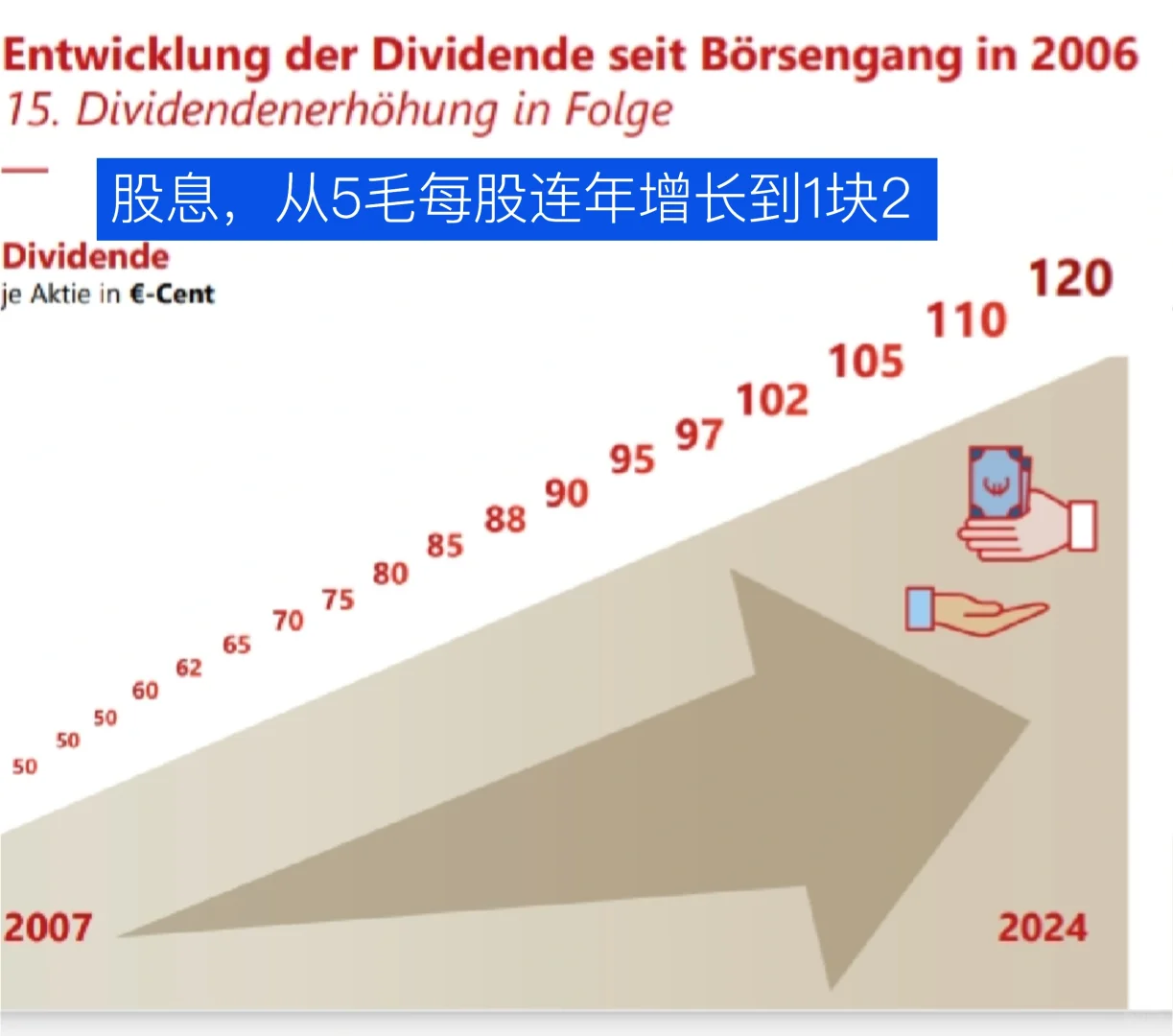 德国隐形冠军企业/真心推荐