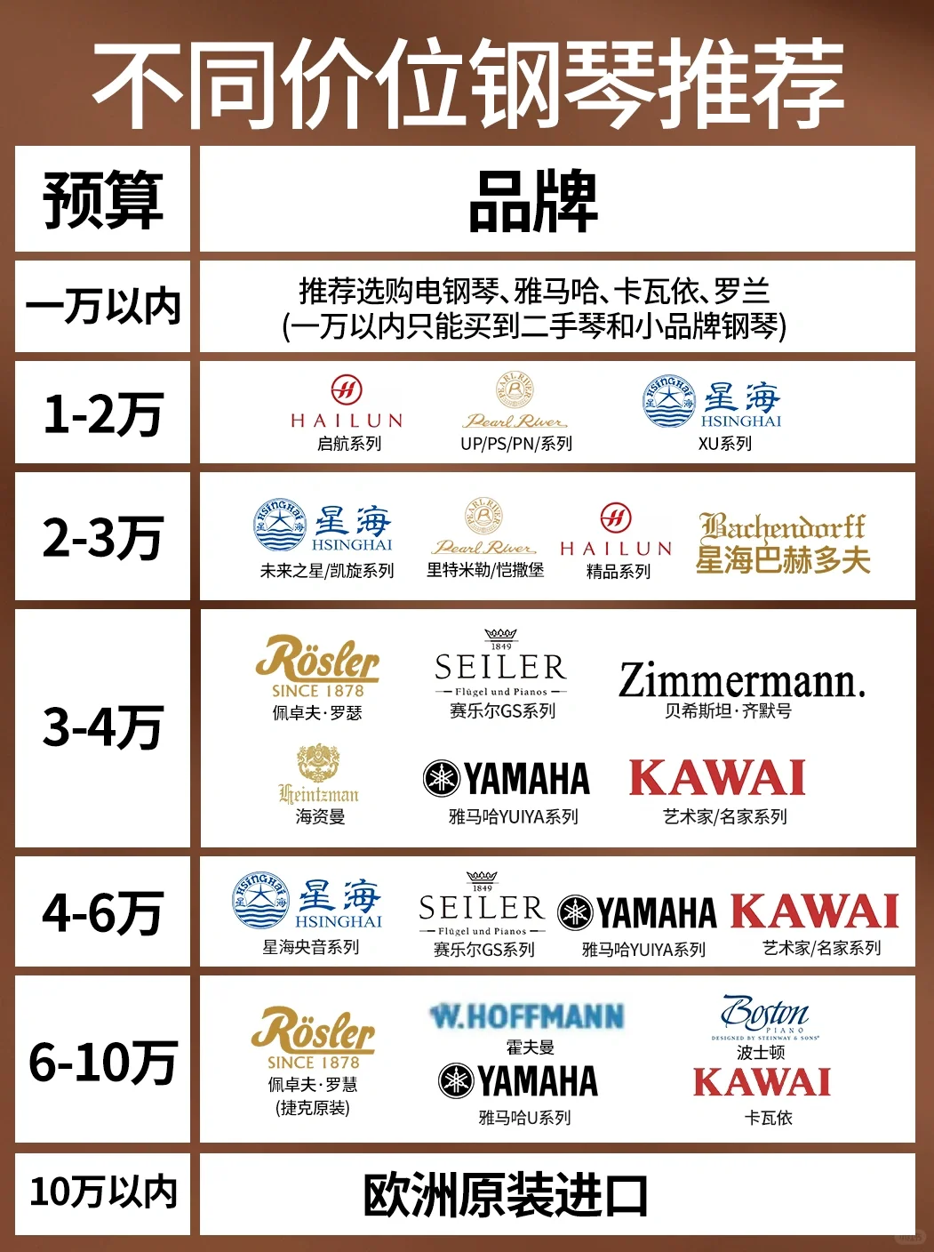 钢琴品牌排名，水还是有点深！！