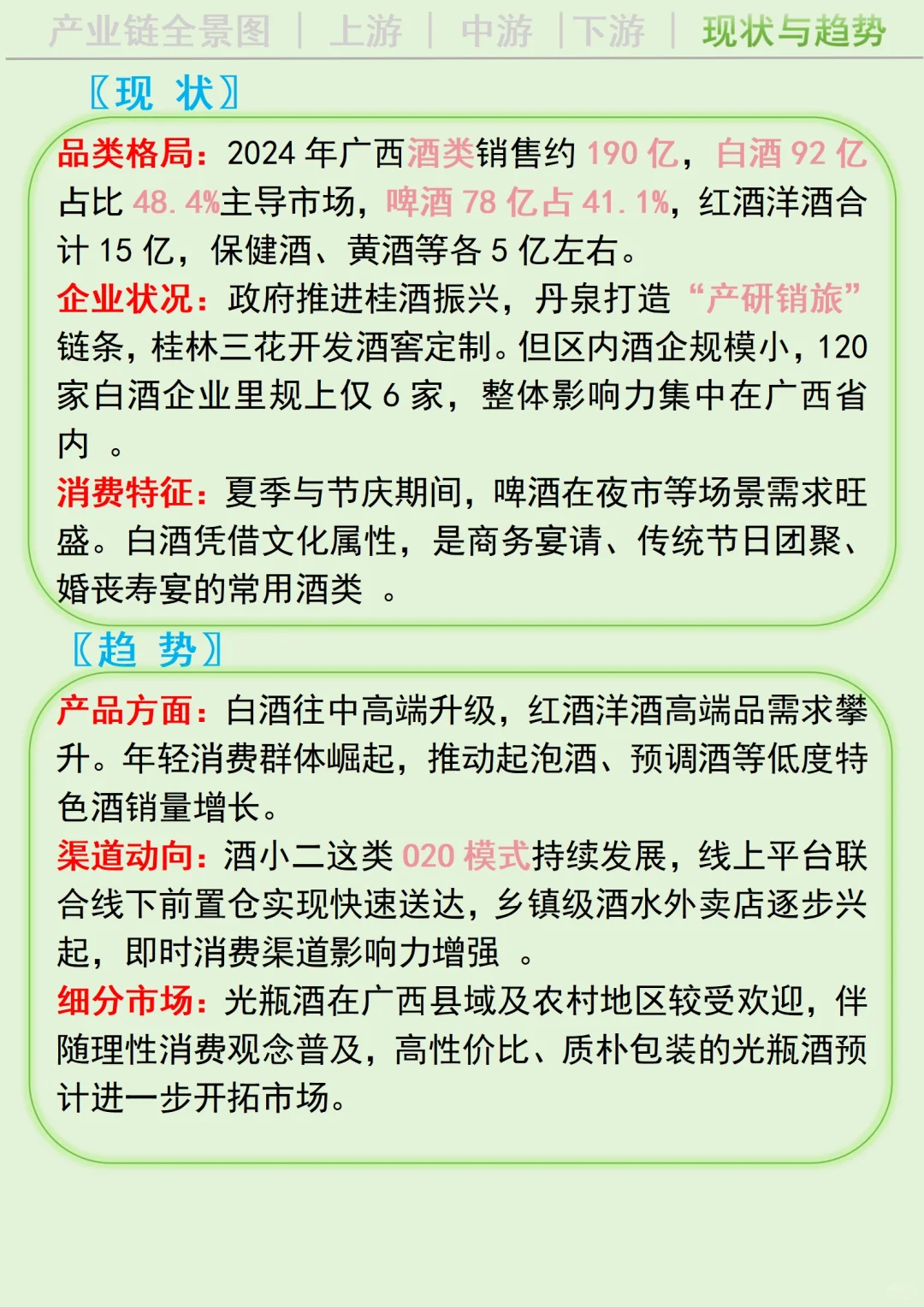 每天吃透一条广西产业链丨酒水?