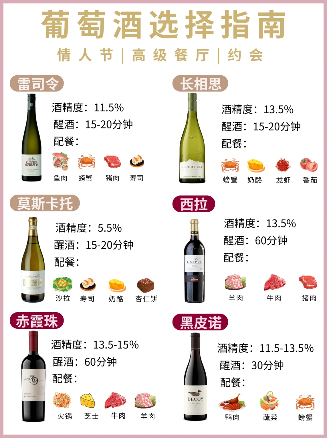 吐血整理❗Crush约会葡萄酒指南?收藏