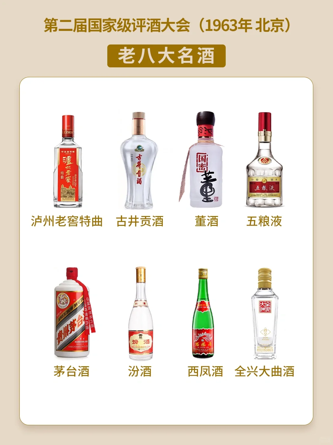 不会选白酒？跟着国家级评酒会名单买就对了
