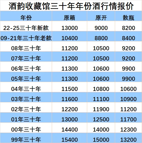 今日茅台年份酒回收报价行情