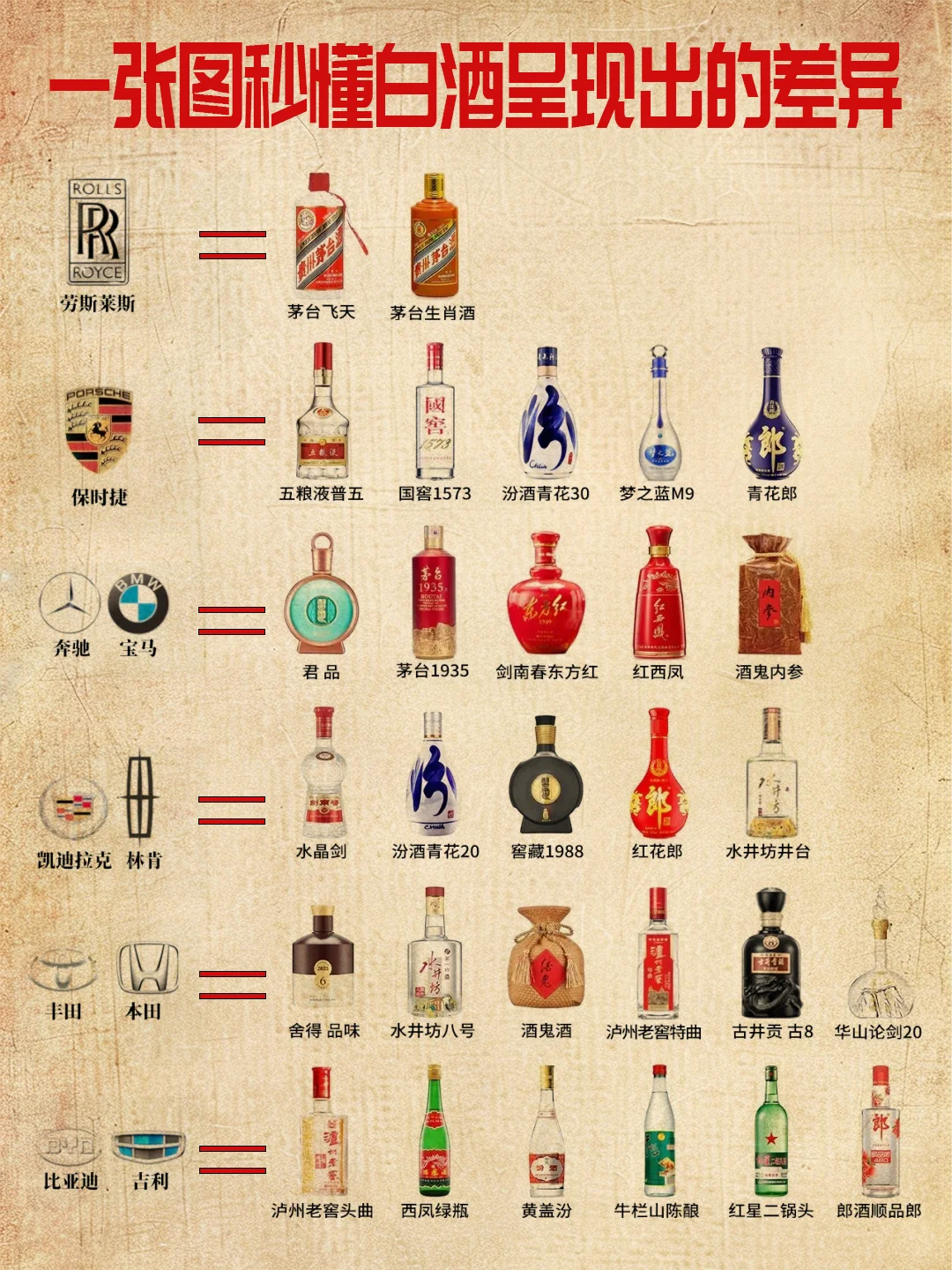 ⭐四大名酒/八大新老名酒/秒懂呈现出的差异