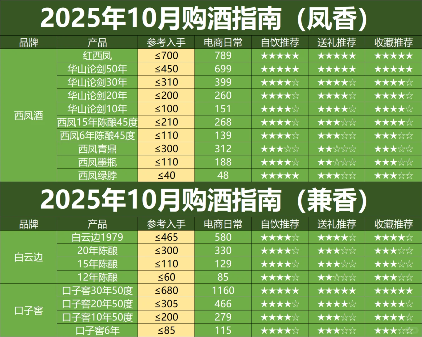 10月购酒指南：抄名酒底价，买性价比口粮