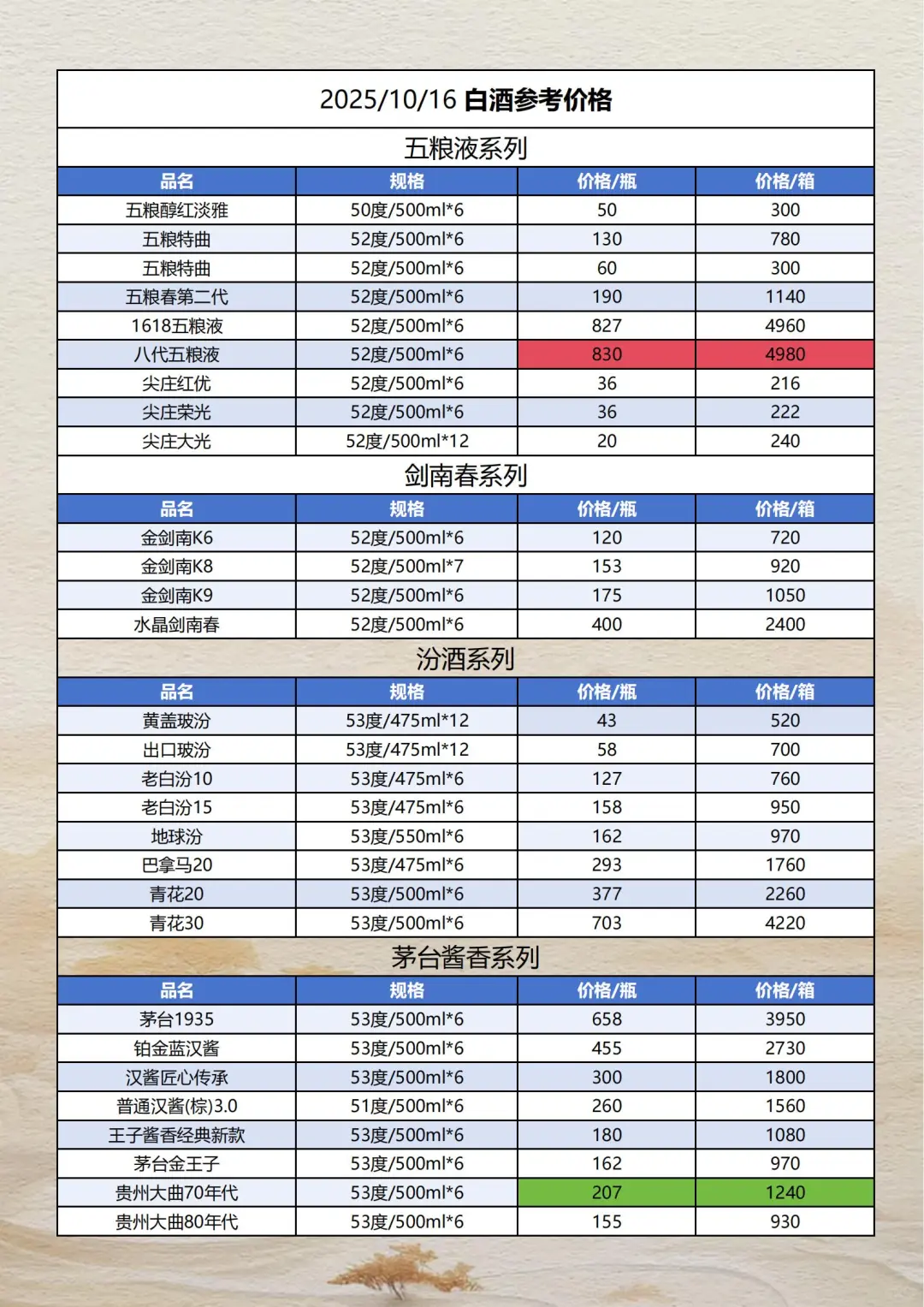 2025年10月16日白酒参考价格